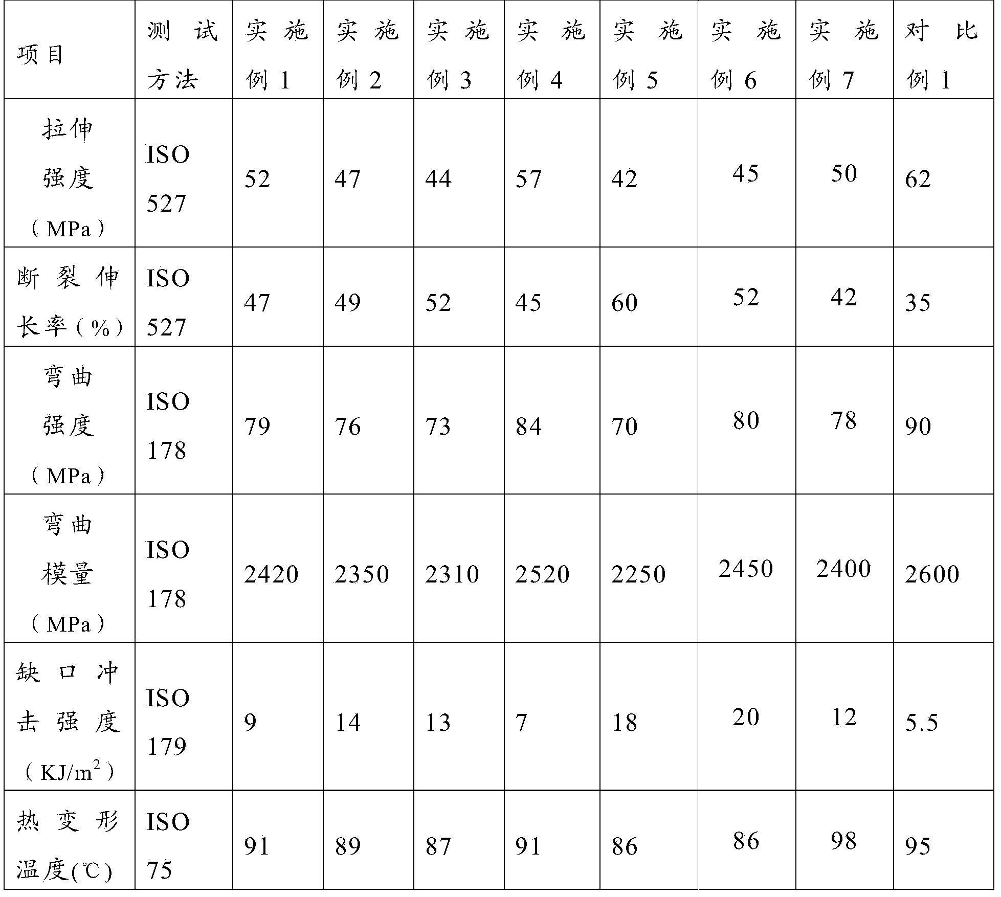 Polyformaldehyde product and preparation method thereof