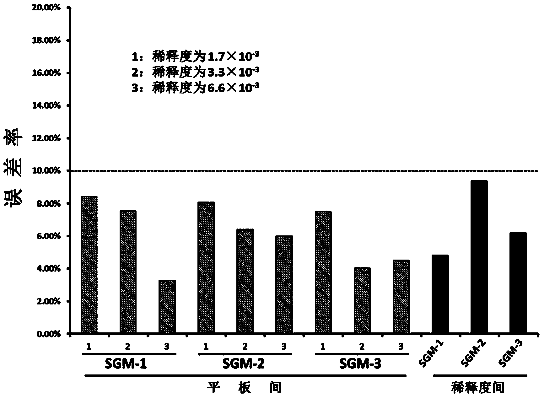 Method for improving indicator microbe recovery rate of bionidicator sheet