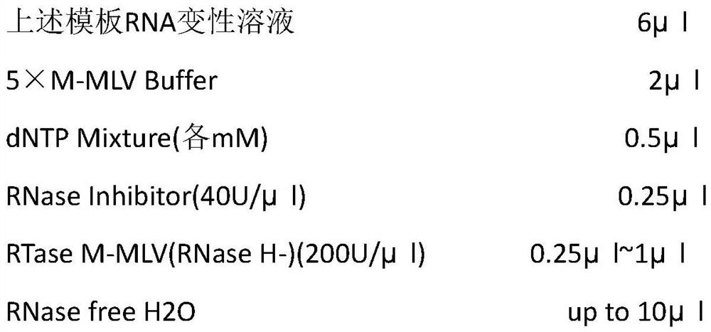 A kind of preparation method of goose gout yolk antibody