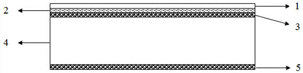 Composite board and preparation method thereof