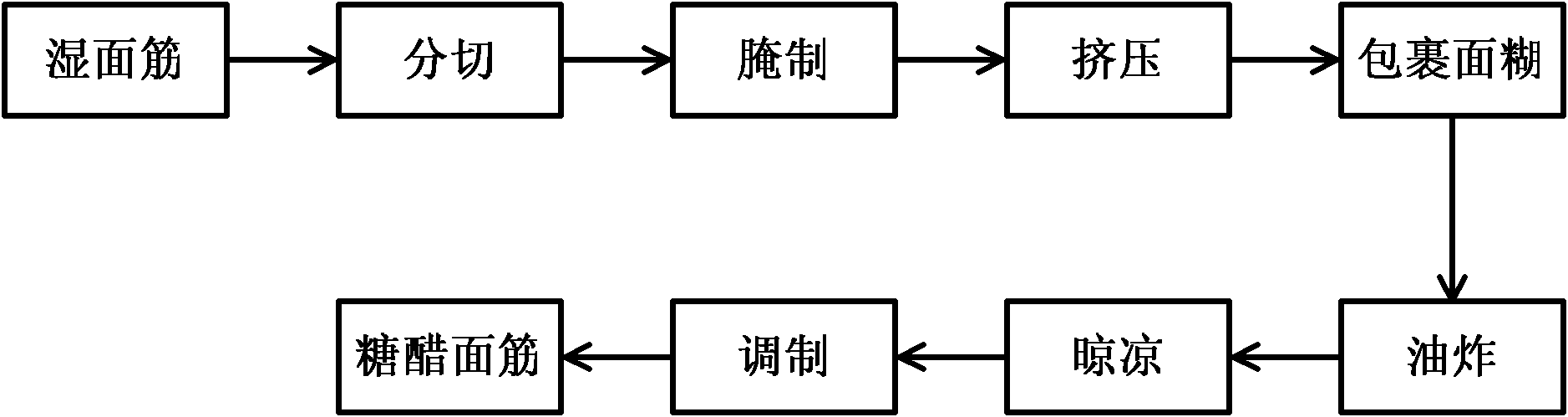 Method for preparing sugar and vinegar gluten