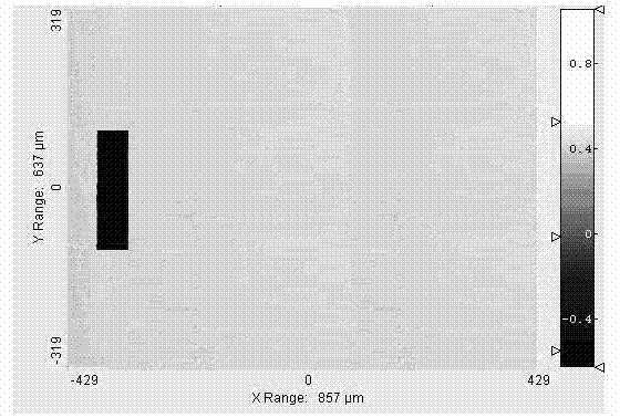 In situ measurement method in surface quality evaluation