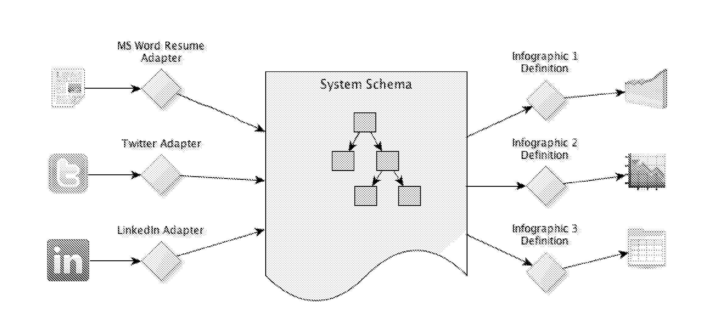 Automated presentation of information using infographics