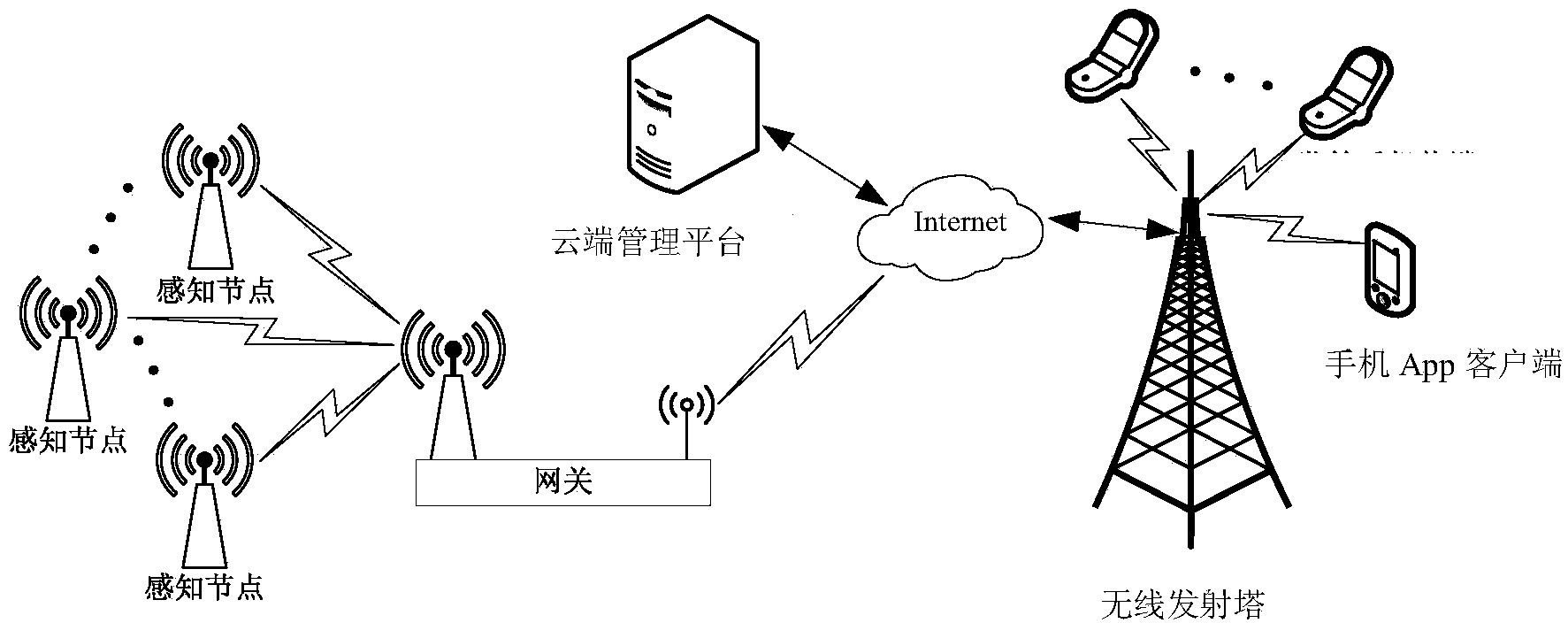 Tower crane monitoring system and method based on nRF24L01and GPRS