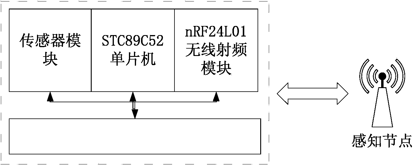 Tower crane monitoring system and method based on nRF24L01and GPRS