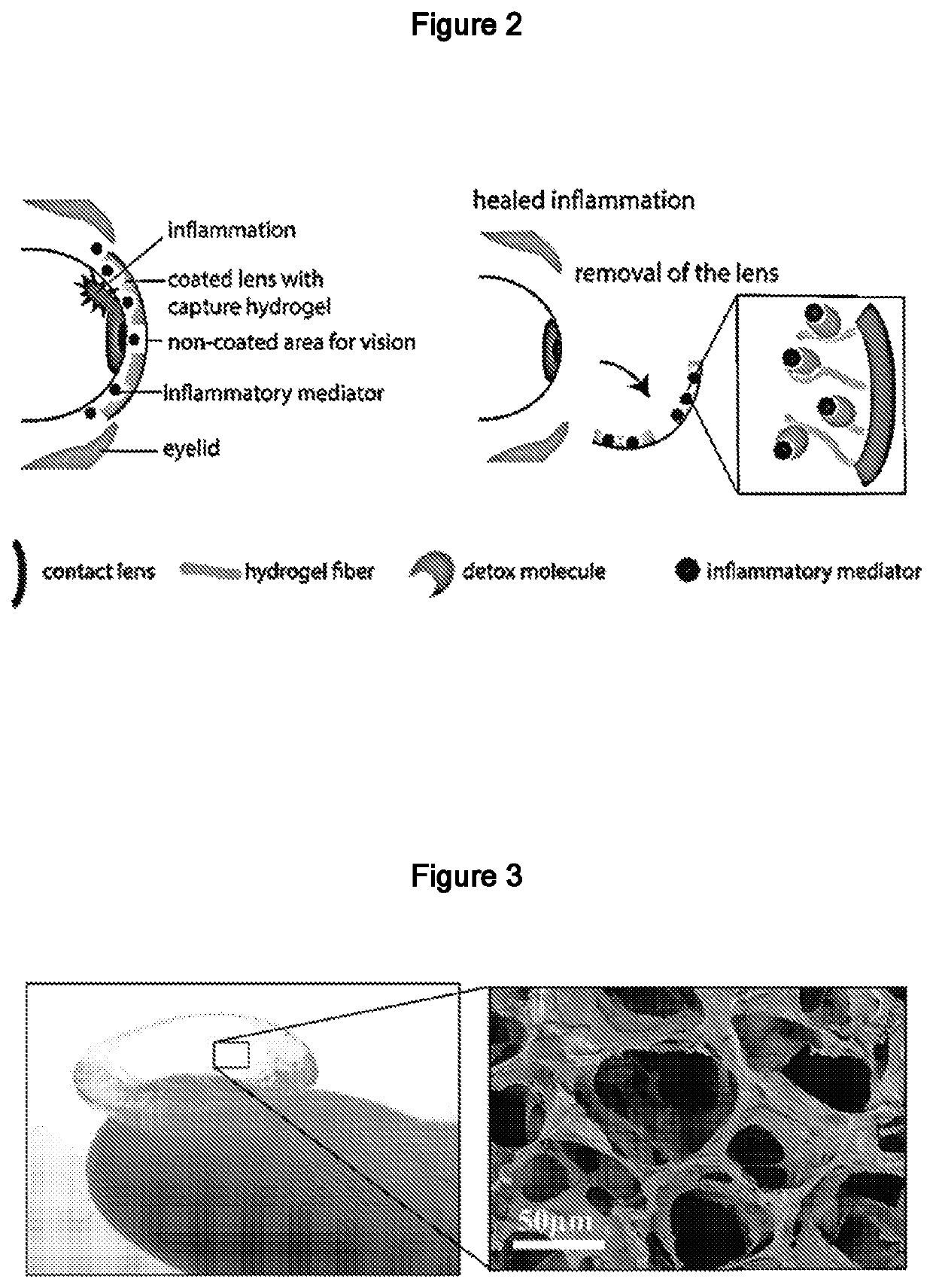 Ophthalmic contact lens with compressible affinity matrix