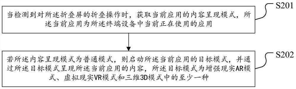 Content presentation method, device, terminal device and computer-readable storage medium