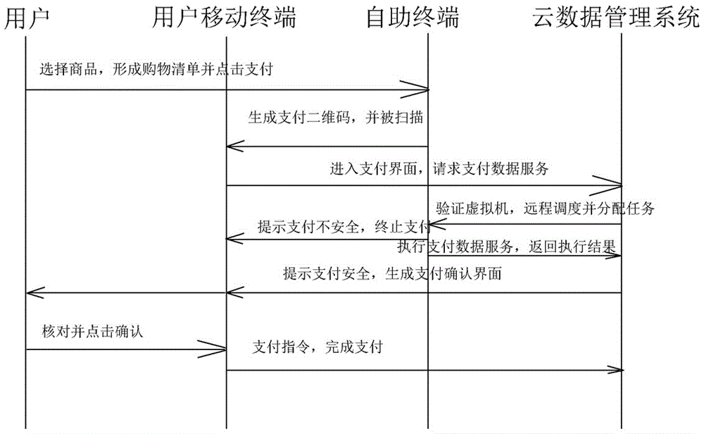 Service processing method of intelligent robot supermarket