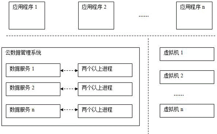 Service processing method of intelligent robot supermarket