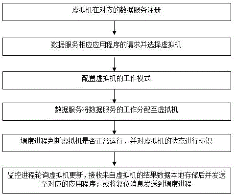 Service processing method of intelligent robot supermarket