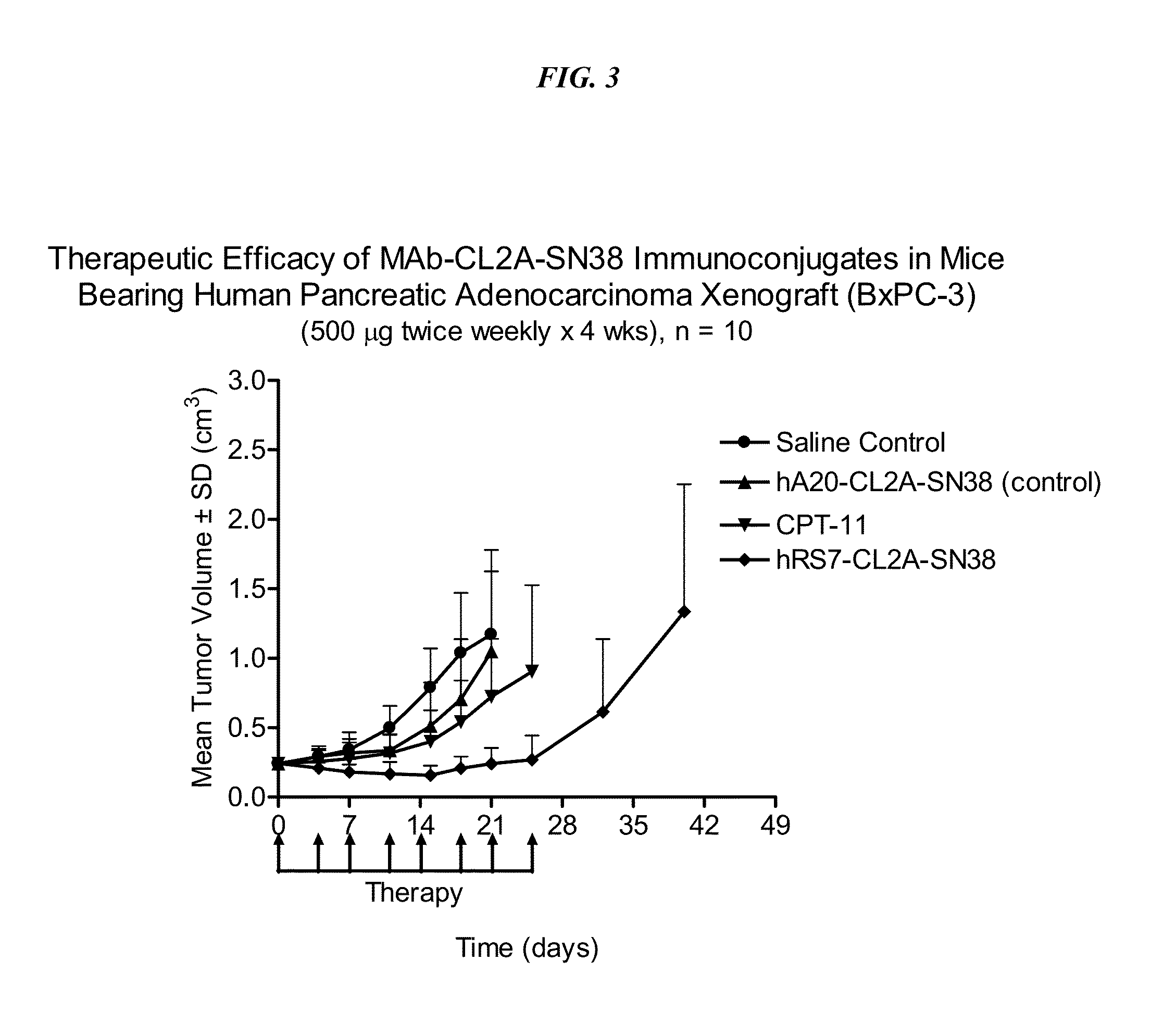 Antibody-sn-38 immunoconjugates with a cl2a linker