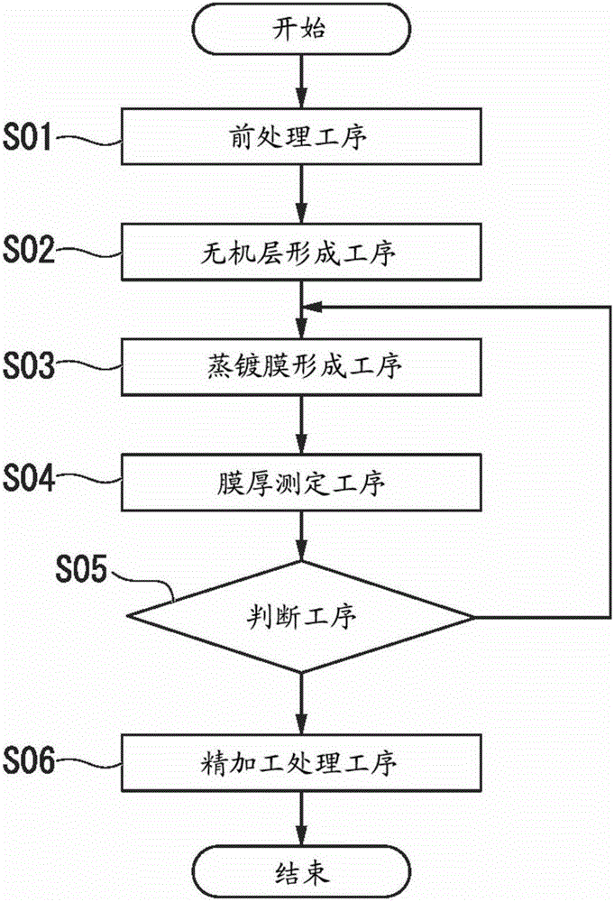 Film forming method