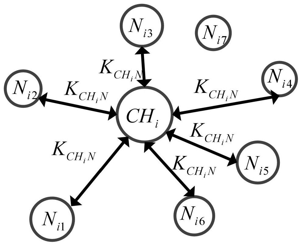 Key processing system