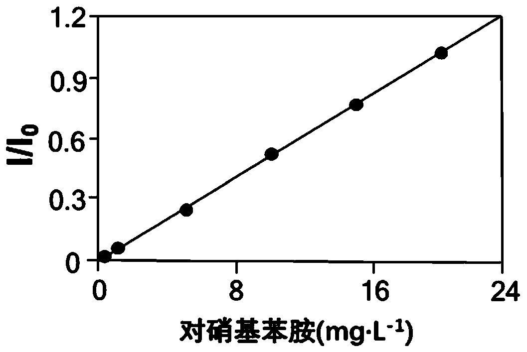 Liquid chromatography-mass spectrometry screening method for multi-target antithrombotic active substance