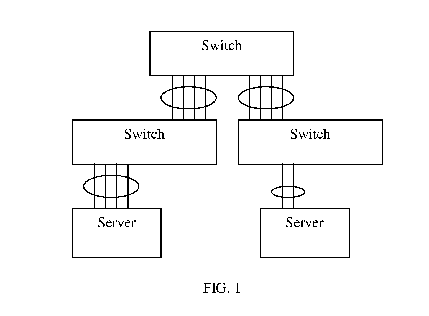 QoS-aware flow-based dynamic load balancing for link aggregation