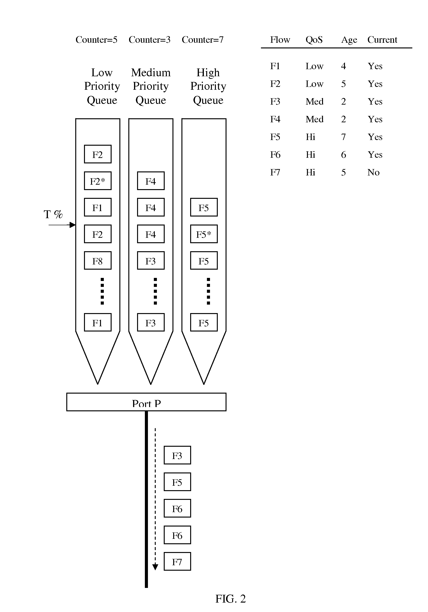 QoS-aware flow-based dynamic load balancing for link aggregation