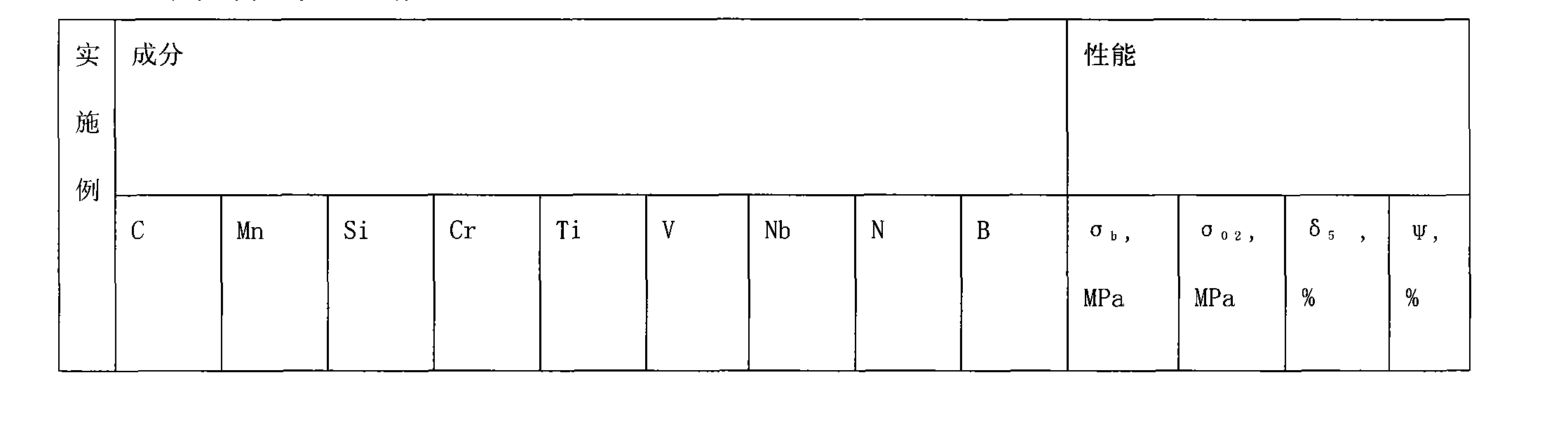 Preparation of manganese series water quenching bainite steel