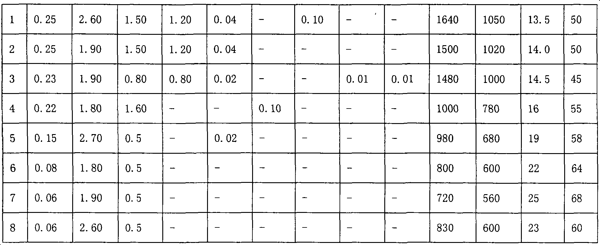 Preparation of manganese series water quenching bainite steel