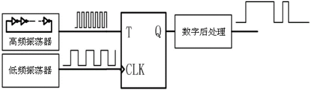 True random number generating circuit