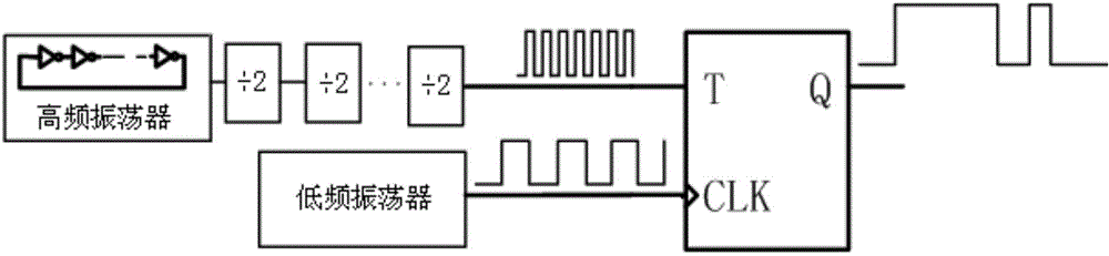 True random number generating circuit