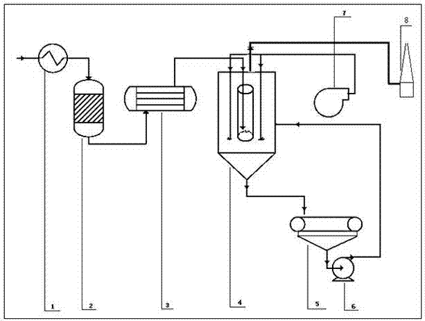 Treatment technology for Claus tail gas containing sulfur dioxide, hydrogen sulfide and organic sulfur