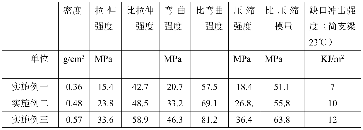 Novel porous foam material and preparation method thereof