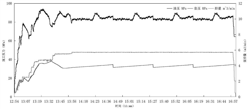 Method for storing crude oil by using low-permeability ultra-low-permeability stratum