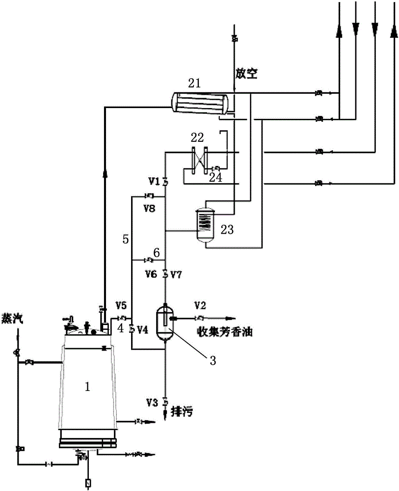 Natural perfume preparation method and equipment