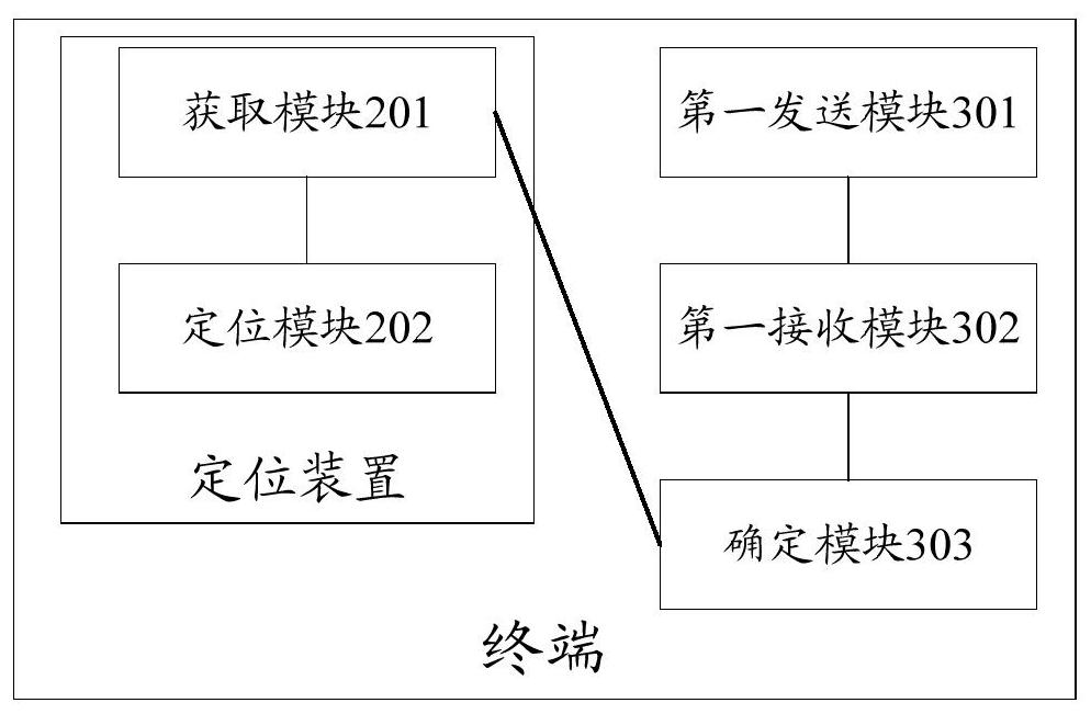 A positioning method, device and system, a positioning signal determination method, and a terminal