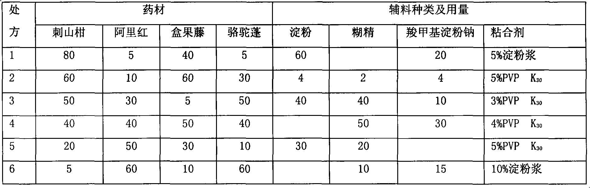 Compound medicine for treating rheumatism and preparation method thereof