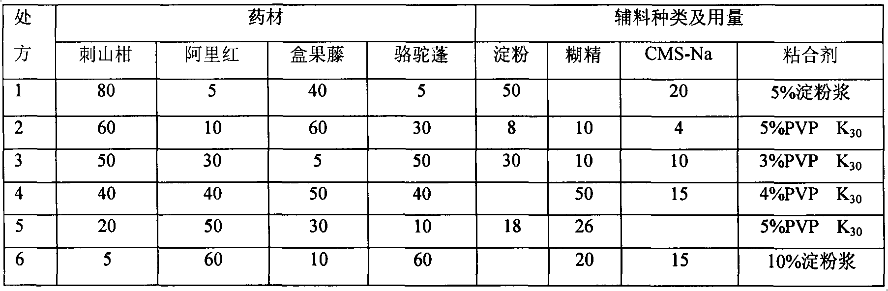 Compound medicine for treating rheumatism and preparation method thereof