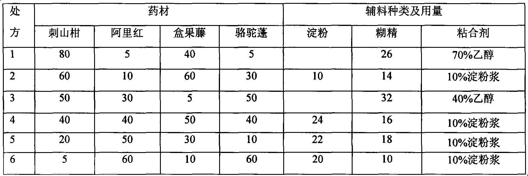 Compound medicine for treating rheumatism and preparation method thereof