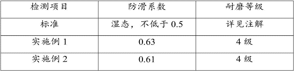 Anti-slip wear-resistant ceramic tile