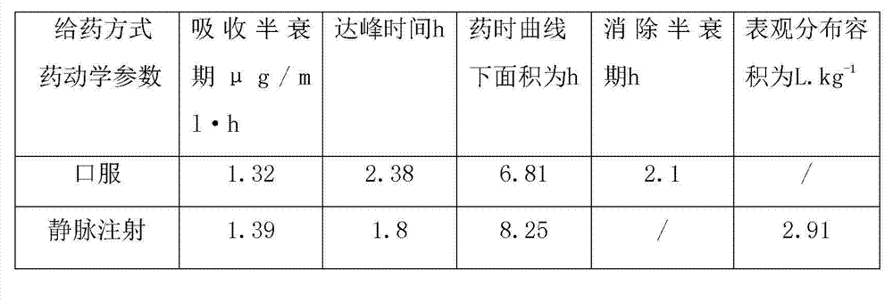 Uses of valnemulin hydrogen tartrate in veterinary drugs