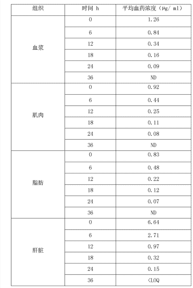 Uses of valnemulin hydrogen tartrate in veterinary drugs