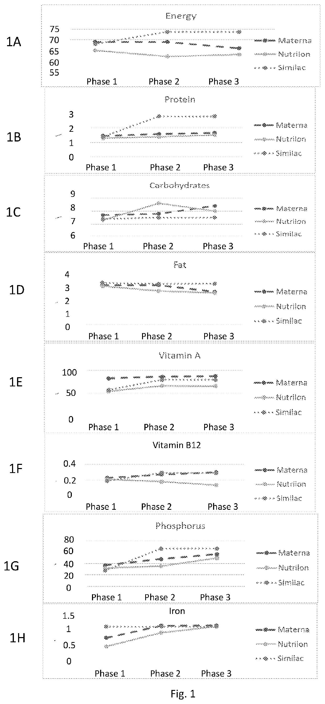 System, Device, and Method for Identifying and Monitoring Breast Milk Composition