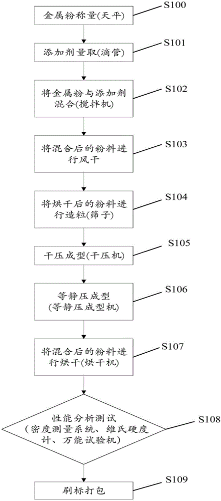 Soft metal crown and machining method thereof