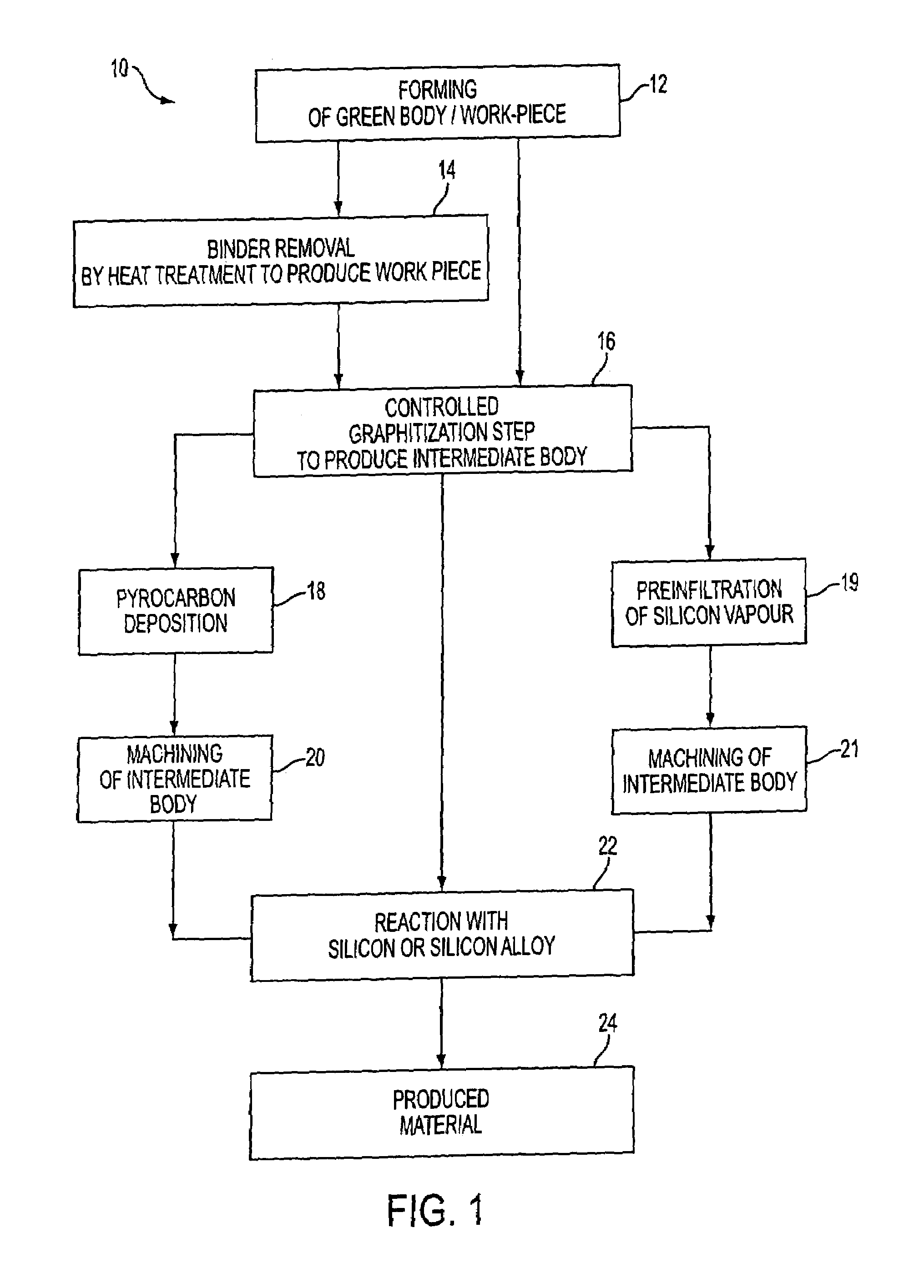 Method of manufacturing a diamond composite and a composite produced by same