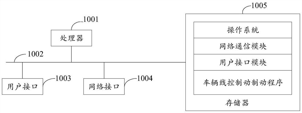 Vehicle brake-by-wire method, system, equipment and storage medium