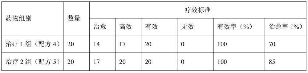 Pharmaceutical composition for preventing and treating anaplasma disease of sheep in pasturing area and preparation method thereof