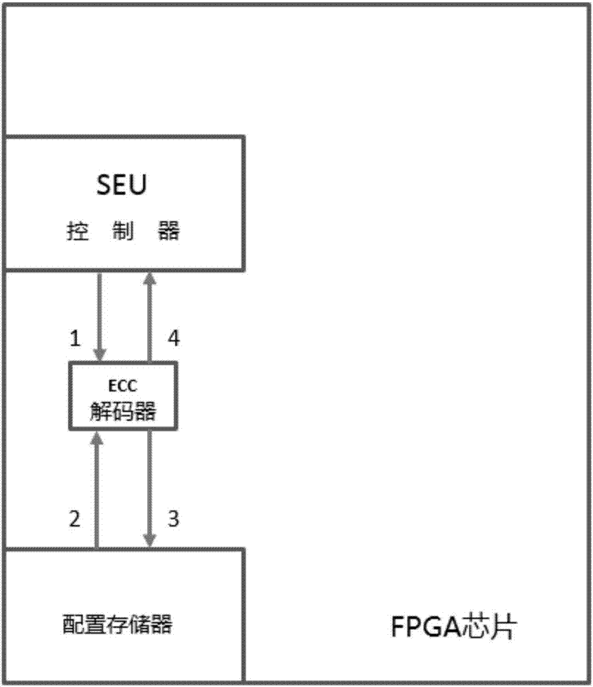 FPGA circuit and configuration file processing method thereof