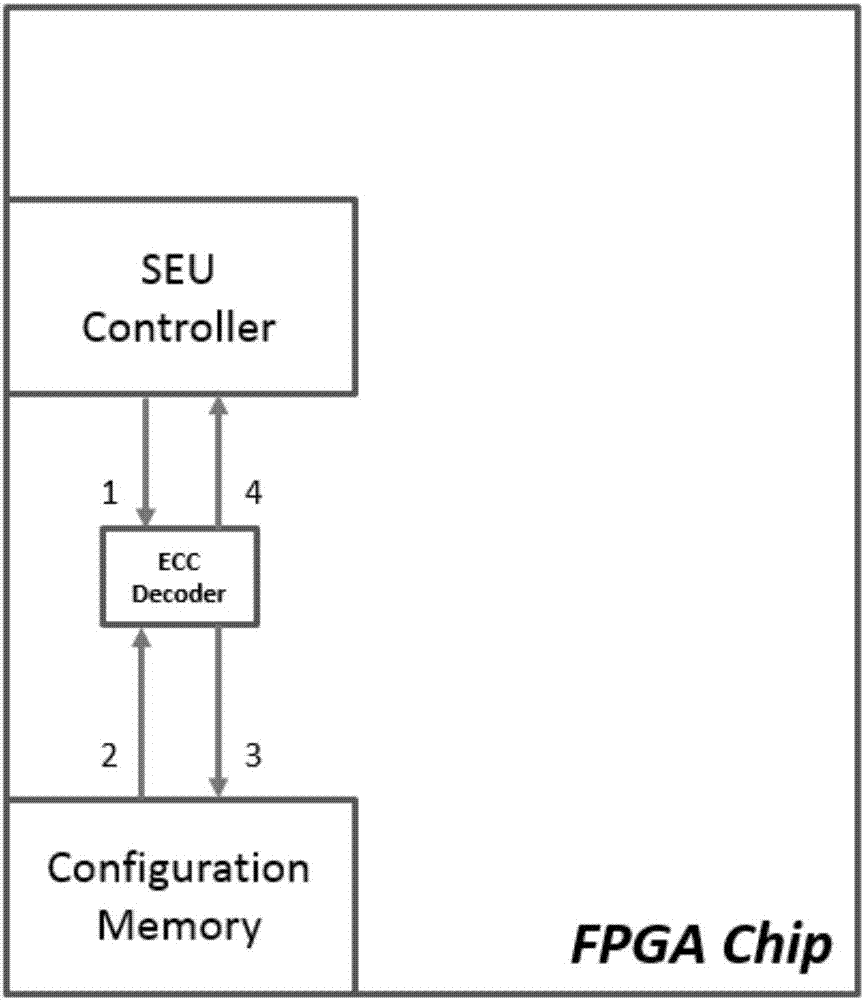 FPGA circuit and configuration file processing method thereof