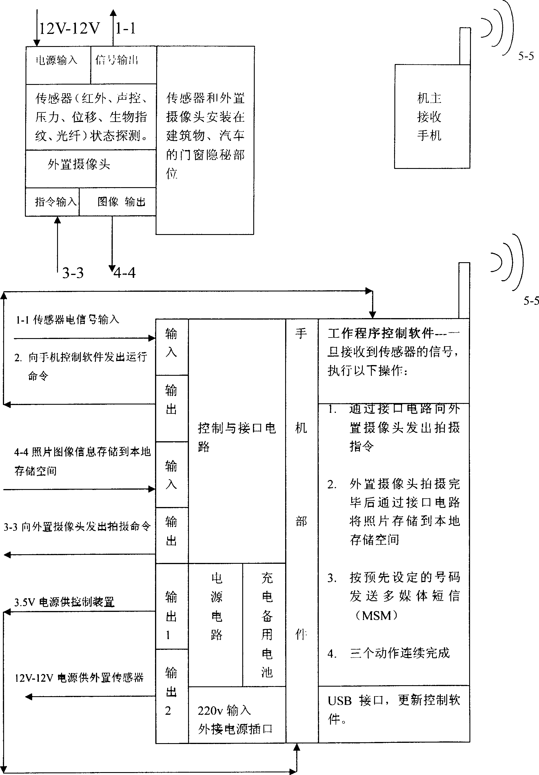 Real-time monitor image transmitting method and device