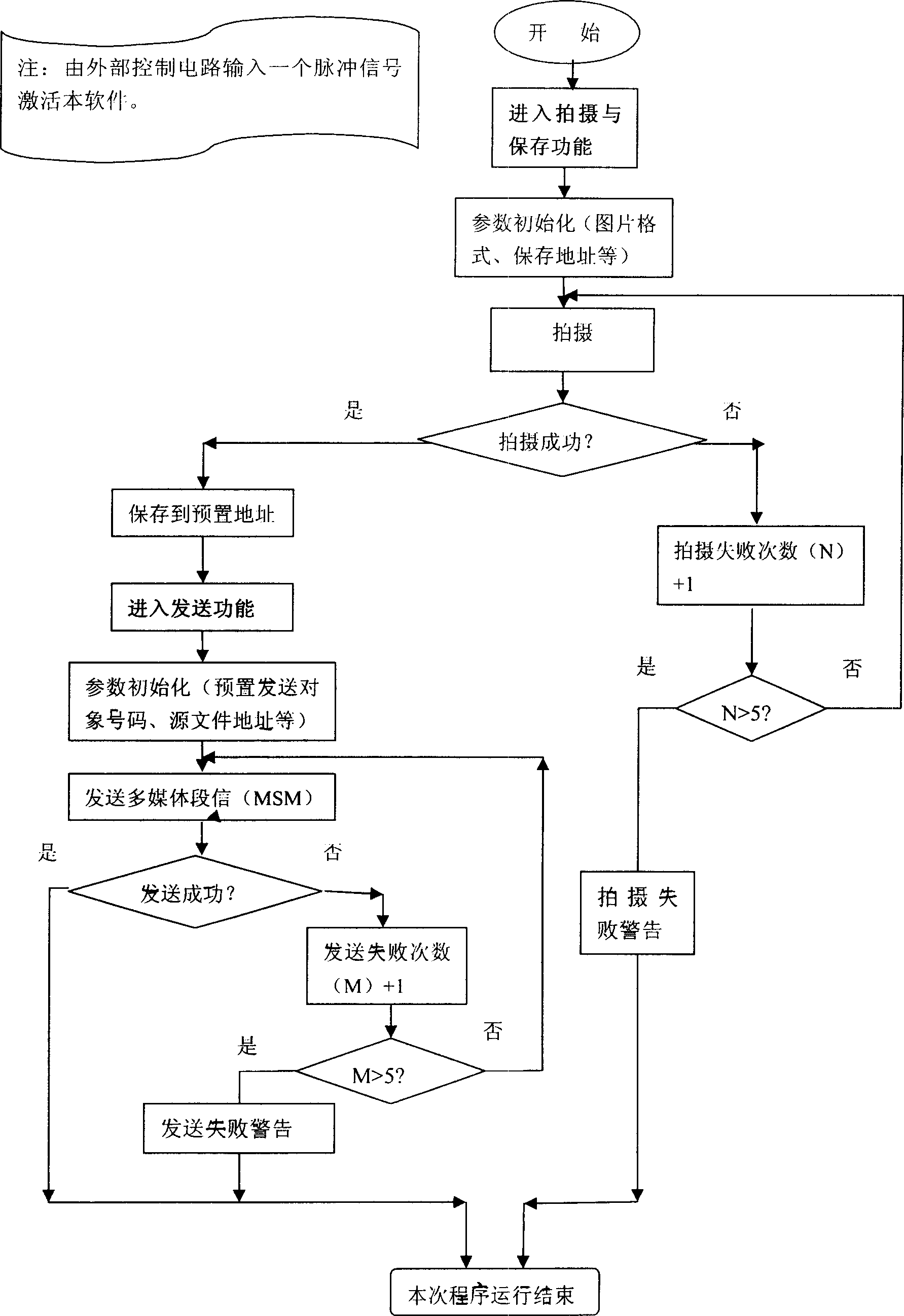 Real-time monitor image transmitting method and device