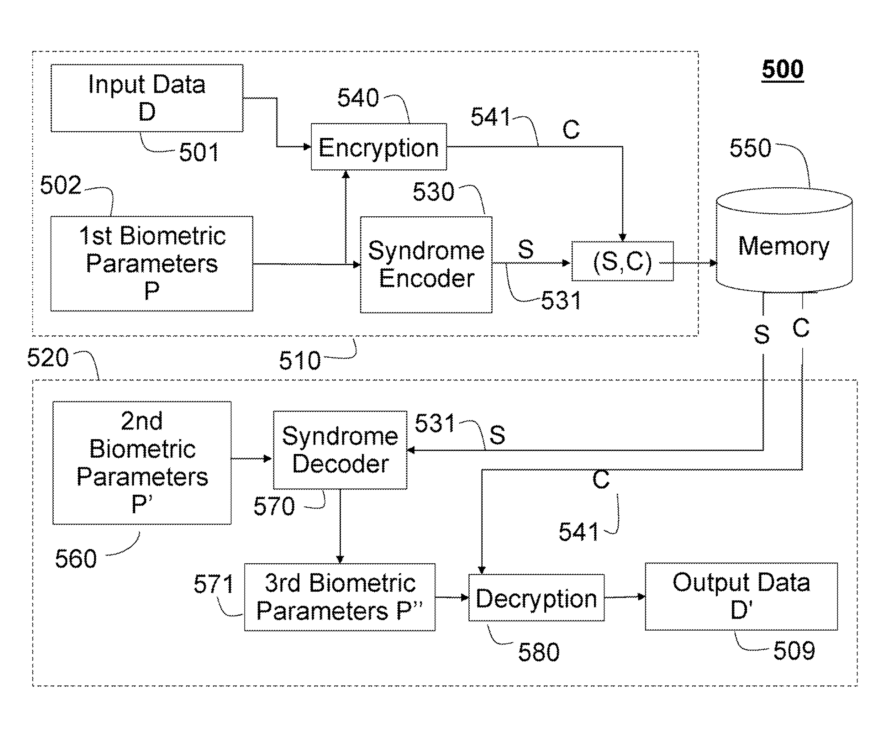 Biometric Based User Authentication and Data Encryption