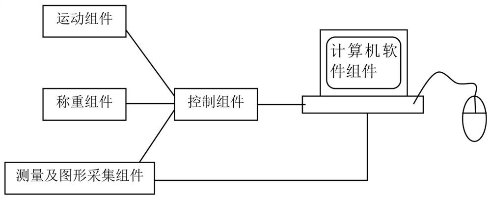 Fermented flour food specific volume rapid measurement and three-dimensional reconstruction imaging device