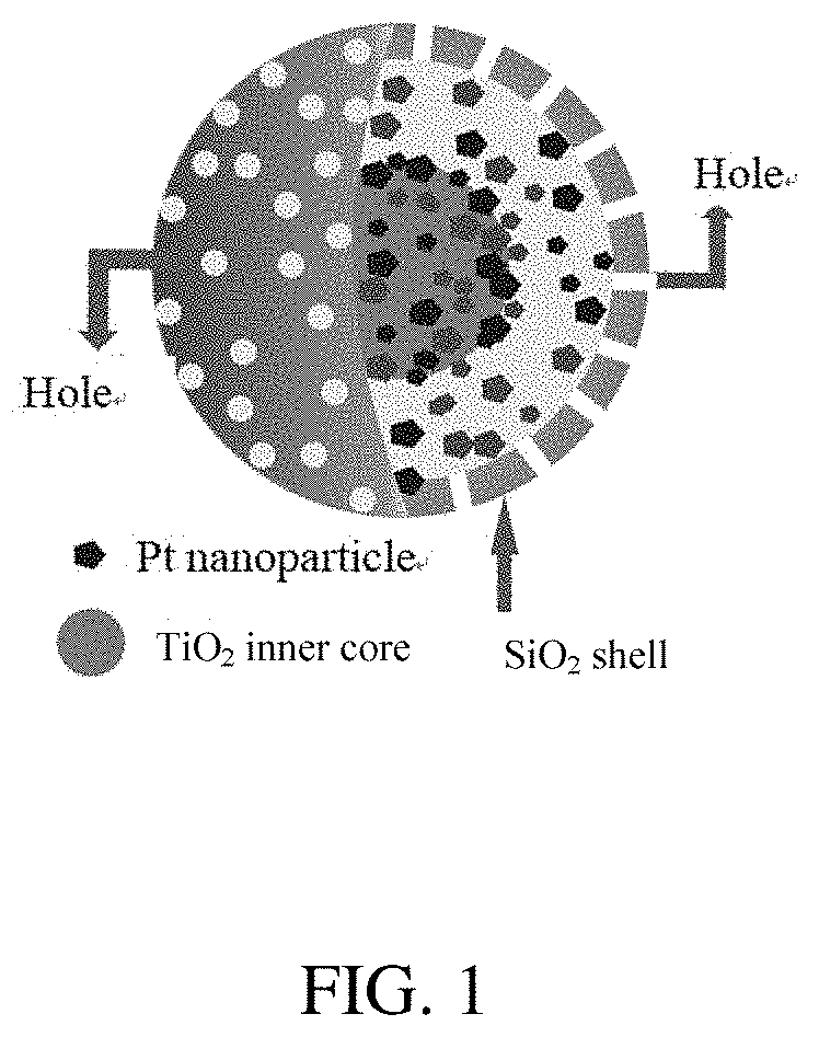 Composite photocatalysts, method for making the same and application thereof