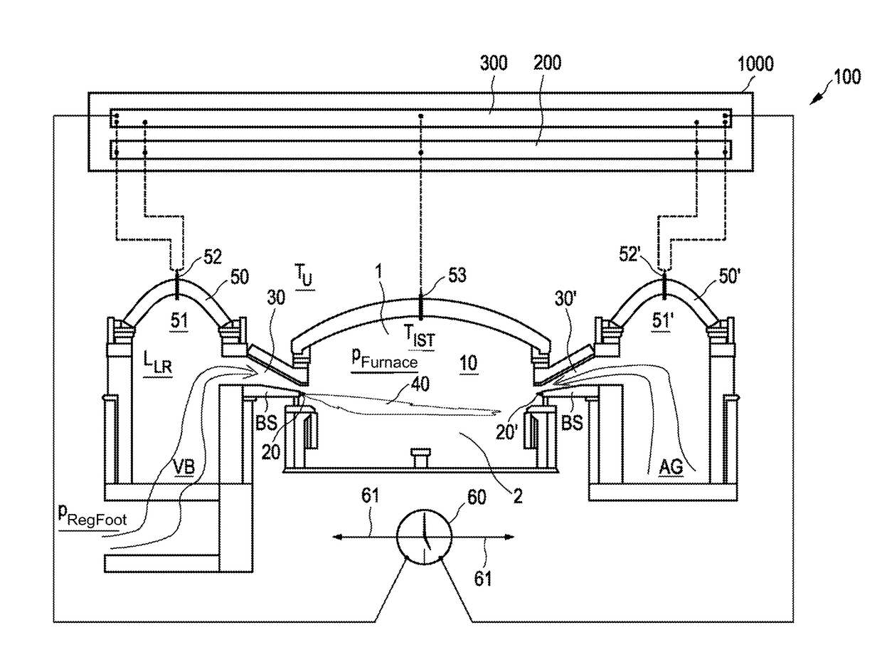 Method for controlled operation of a heated, in particular regeneratively heated, industrial furnace, open-loop and closed-loop control unit, and heatable industrial furnace