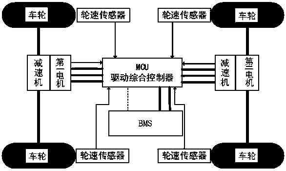 Pure electric vehicle drive antiskid system and control method