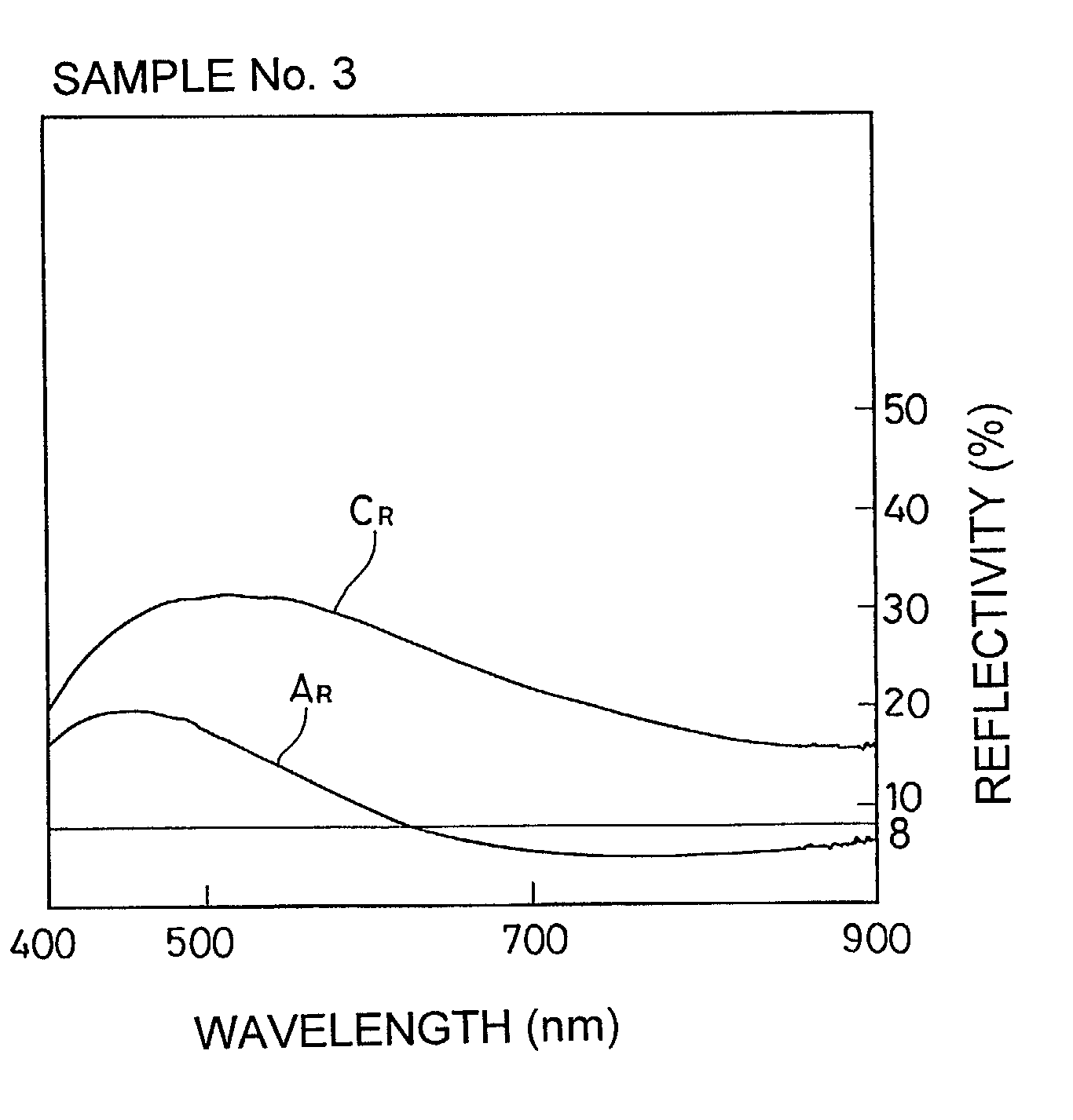 Optical recording medium and method for its initialization